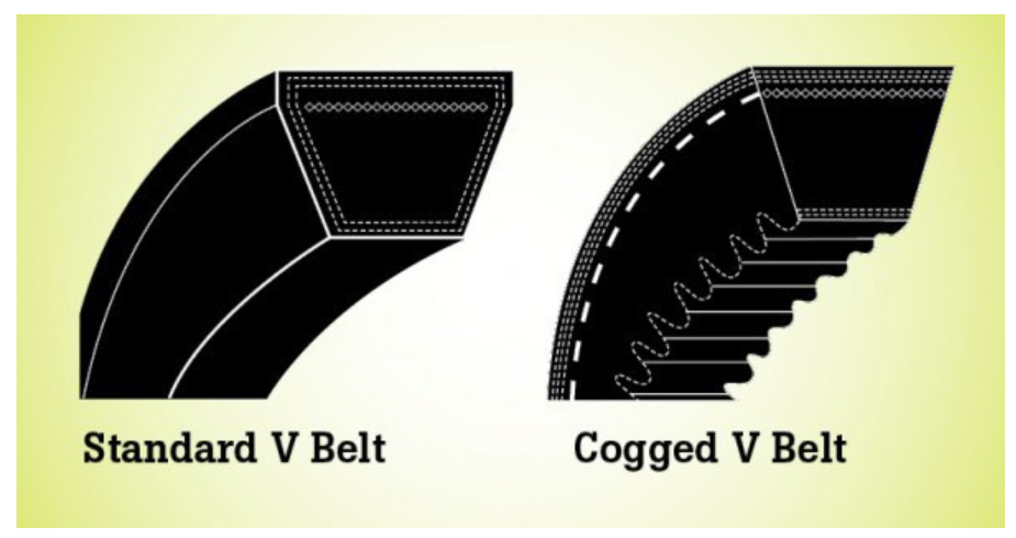 How To Identify V-Belt Types