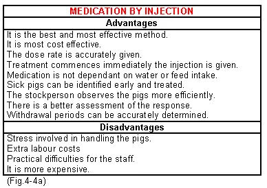 the pros and cons of administering medication by injection
