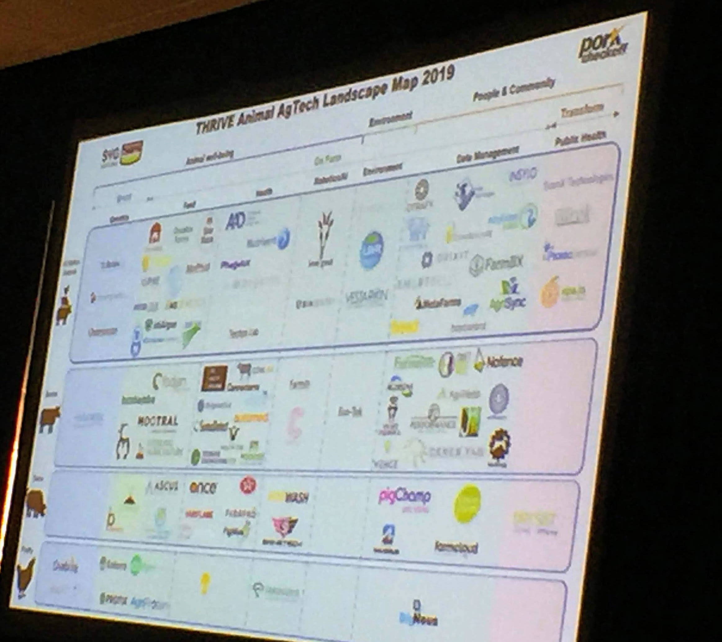 SVG THRIVE's map of innovation in animal ag tech