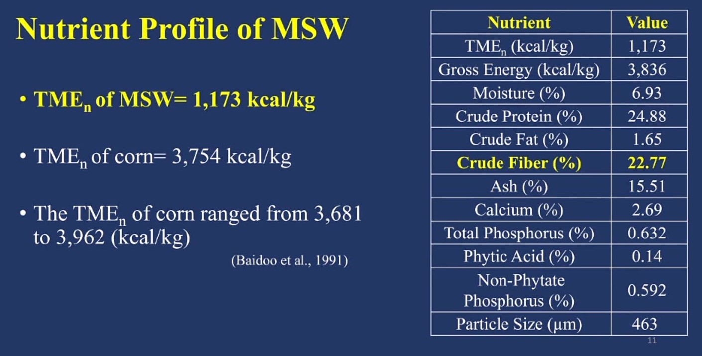 The nutrient profile of mushroom stump waste (MSW)
