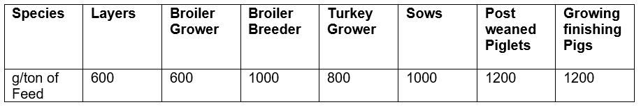 Table 1. Recommended Dosage Levels