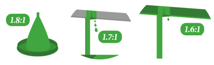 4. At 21oC (70oF) ratio of water intake (l) to feed intake (kg) should be: