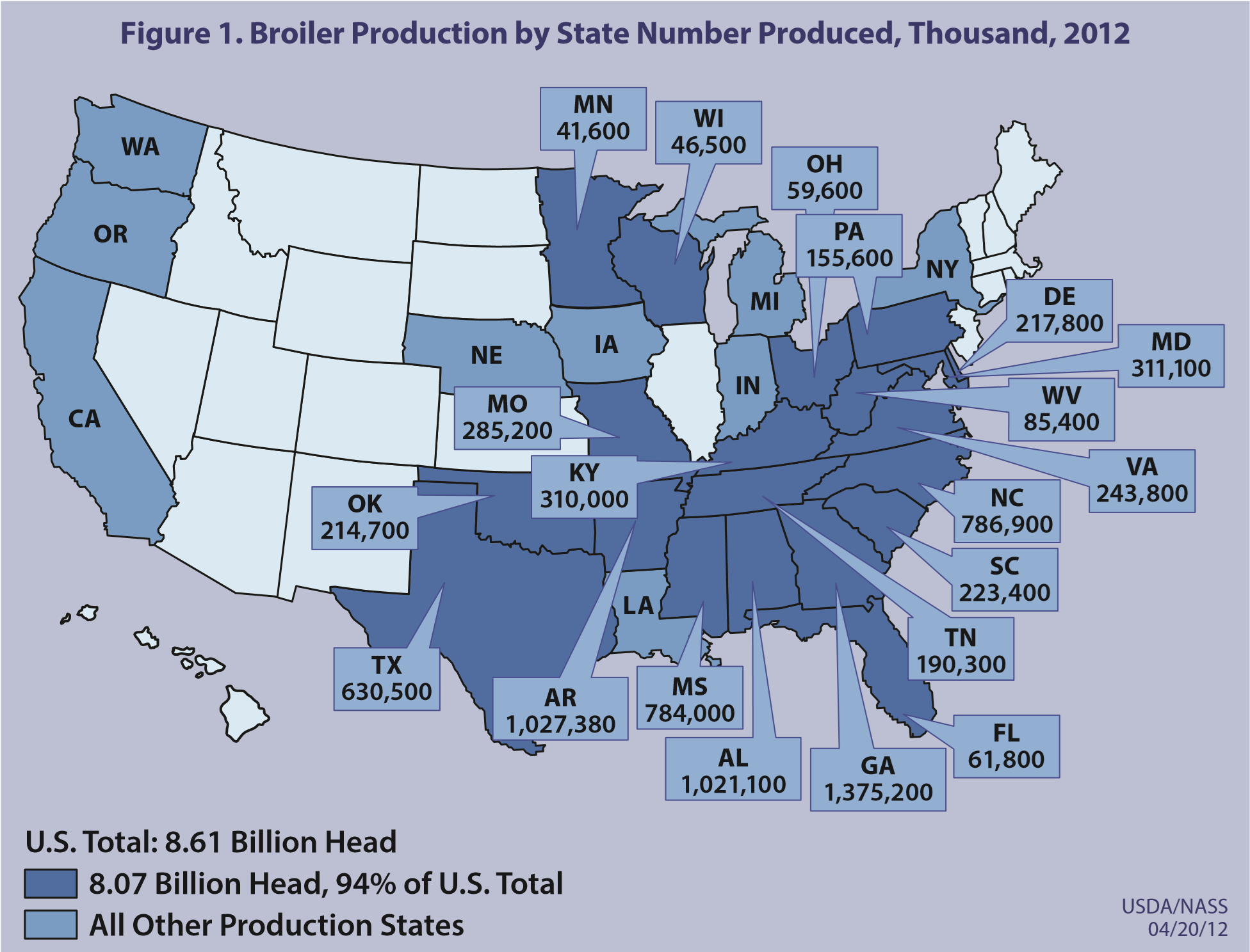 New Farmer's Guide to the Commercial Broiler Industry: Farm Types