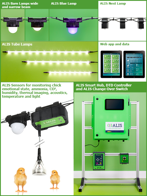 Greengage's line-up of ALIS lamps, sensors and Smart Hub