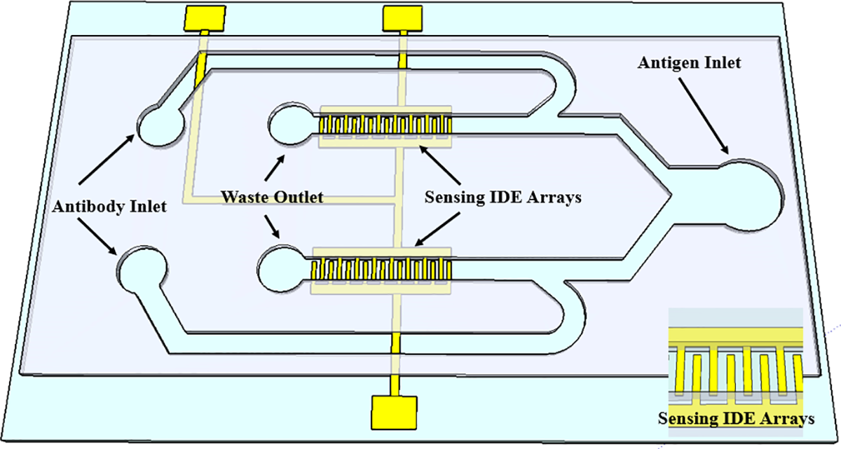 a diagram of a sensor