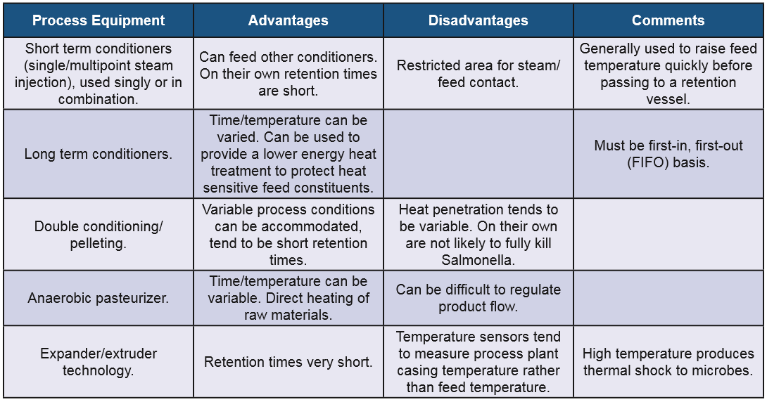 table showing advantages and disadvantages of different poultry processing equipment