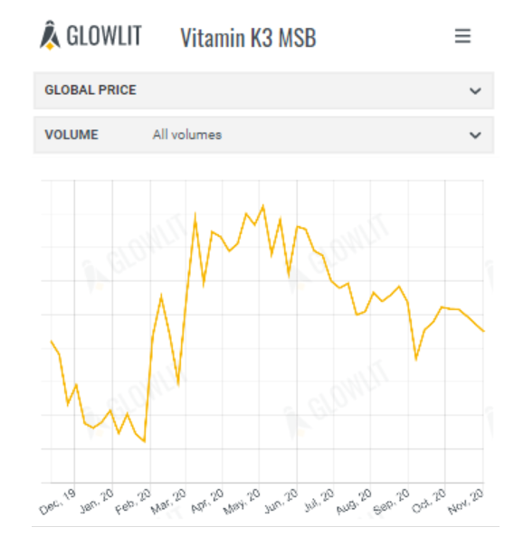 Vitamin K3 MSB