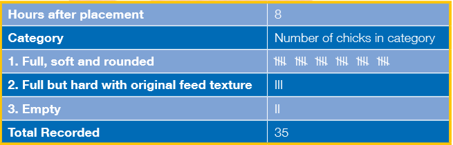 Example of crop fill	recording sheet