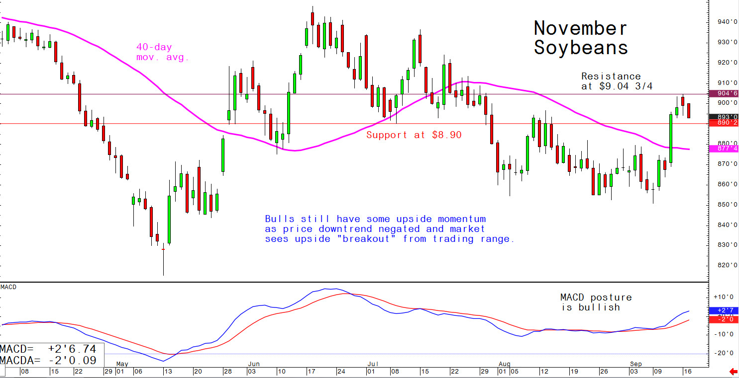 Bulls still hae some upside momentum as price downtrend negated and market sees upside "breakout" from trading range