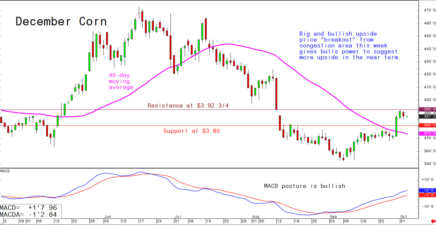 Big and bullish upside price "breakout" from congestion area this week gives bulls power to suggest more upside in the near term