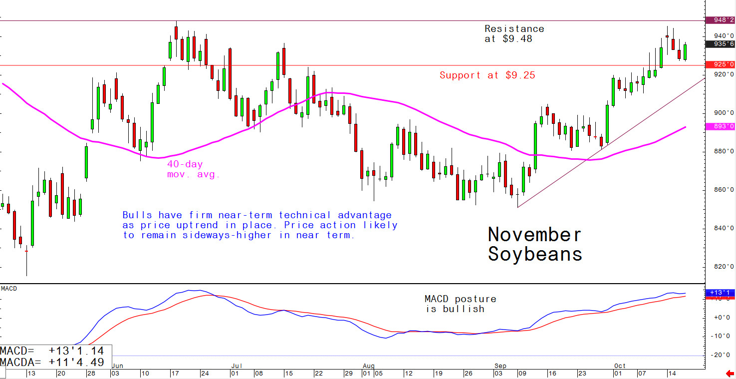 Bulls have firm near-term technical advantage as price uptrend in place; price action likely to remain sideways-higher in near term