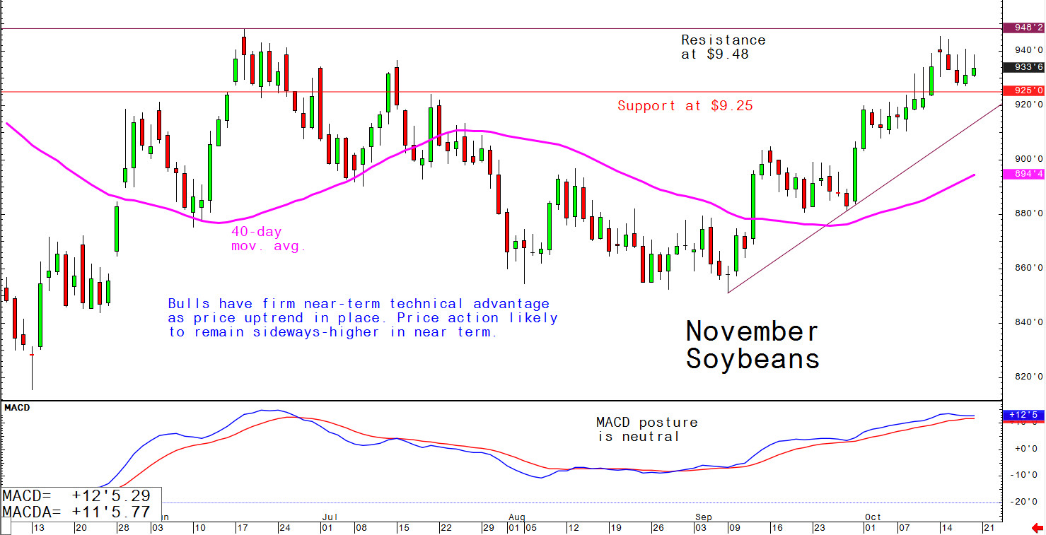 Bulls have firm near-term technical advantge as price uptrend in place; price action likely to remain sideways-higher in near term