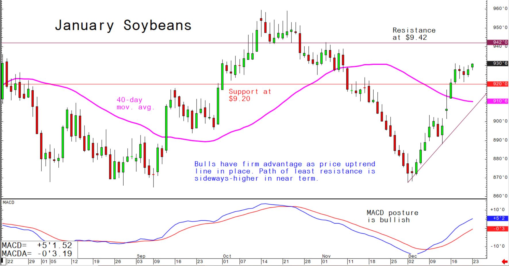 Bulls have firm advantage as price uptrend line in place; path of least resistance is sideways-higher in near term