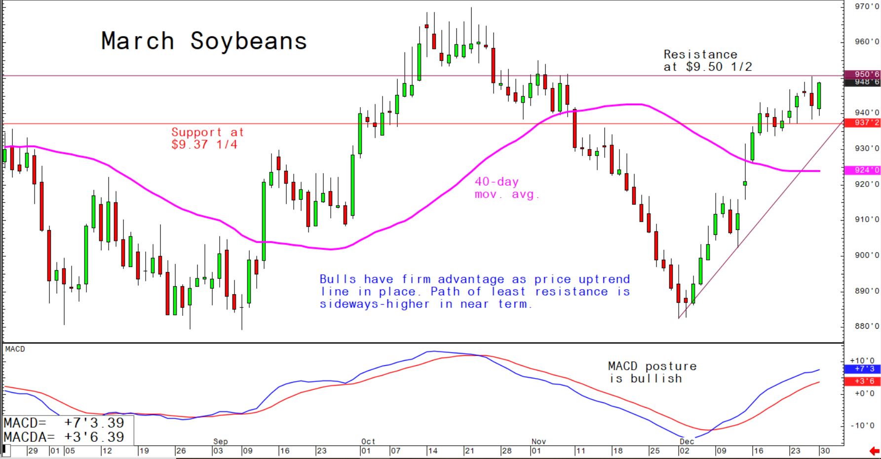 Bulls have firm advantage as price uptrend line in place; path of least resistance is sideways-higher in near term