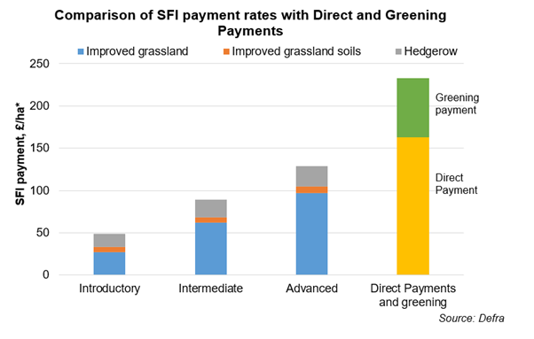 Note: Hedgerow standard is £16/100m. For this example we have assumed £16 per hectare which would equate to one side of a hectare 100m x 100m land parcel.