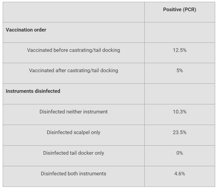 Potential cross-contamination risk factors of processing fluids*