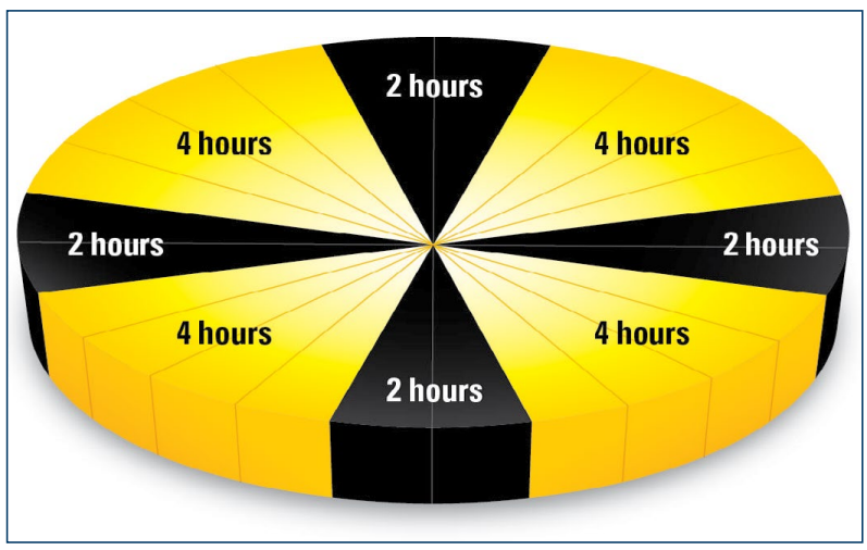 Figure 3. Intermittent lighting program for chicks.