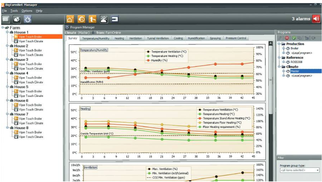 BigFarmNet unites all managemnt tasks on your farm into one software and one database.