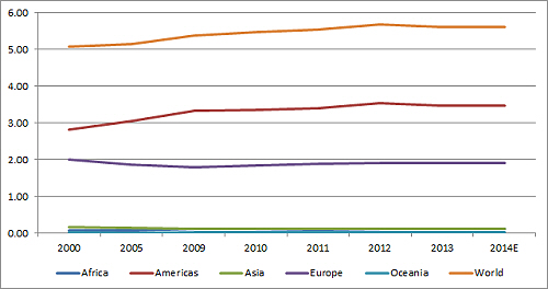 Global Poultry Trends Turkey Figure 1