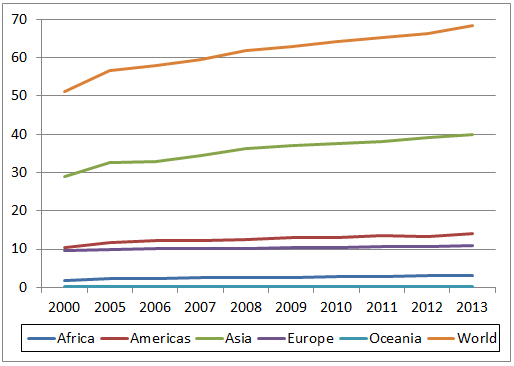 Global Poultry Trends 5m Publishing