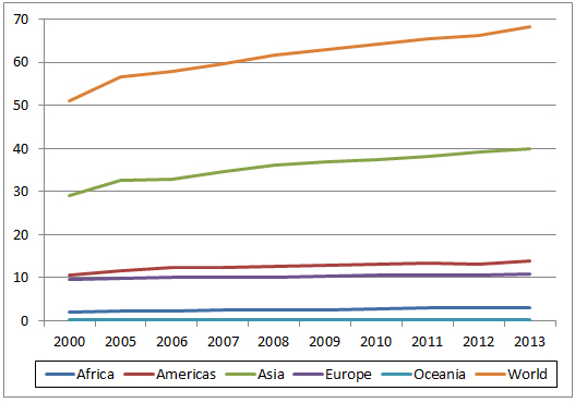 Global Poultry Trends 2014 5m Publishing