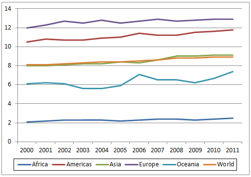 Global Poultry Trends 5m Publishing