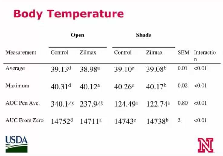 Zilmax Temp