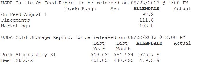 Allendale Cattle On Feed Estimates