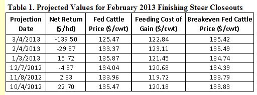 februaryvalues