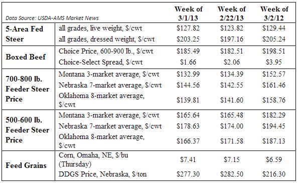 inthecattlemarkets0603