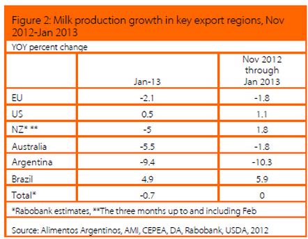 milkproductiongrowth