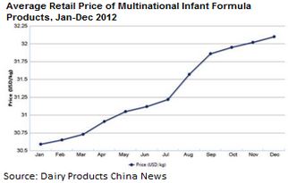 retailpriceinfantformula