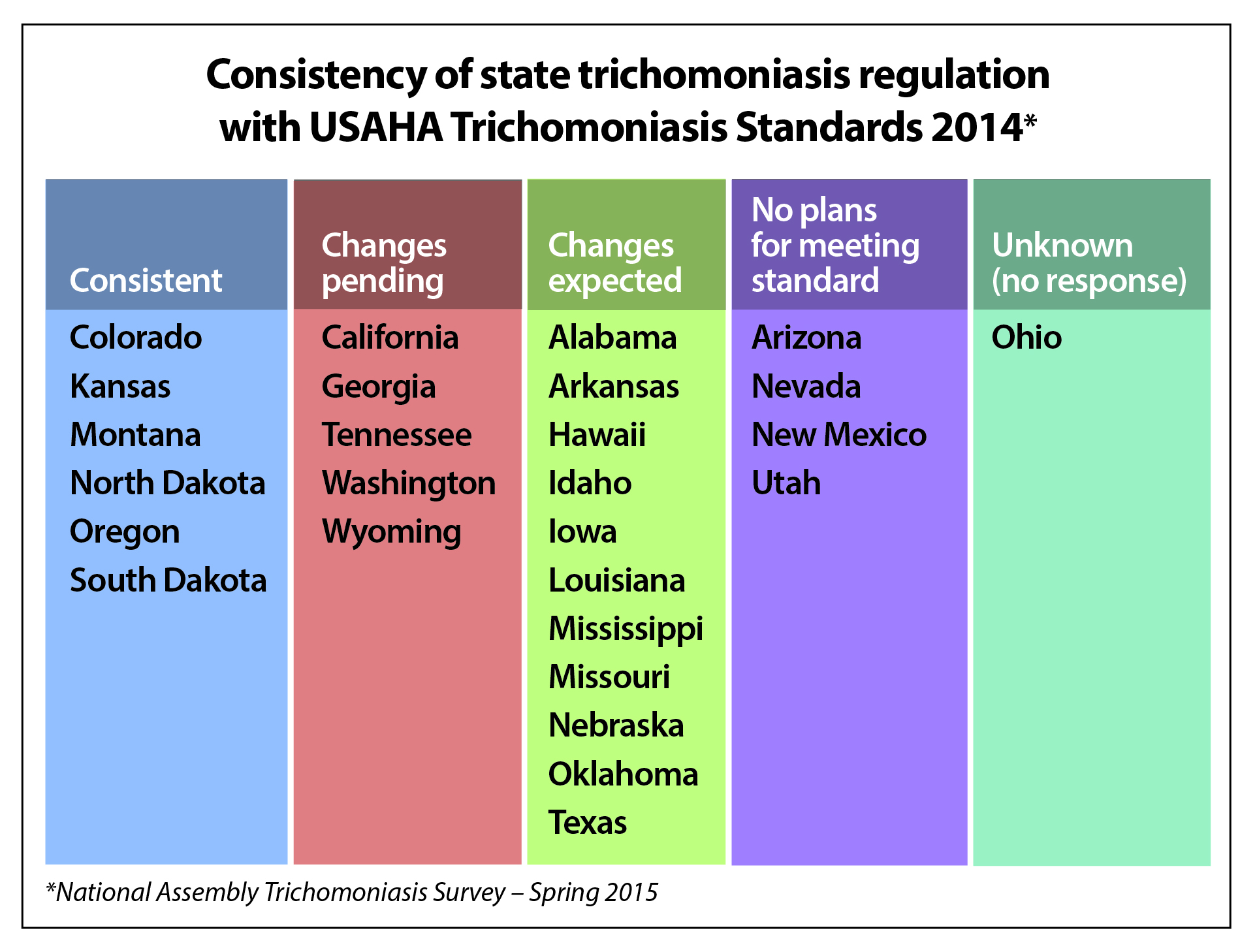Trich intentions to harmonize regulations